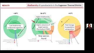 Nicoletta La Rocca - "Anti-inflammatory properties of the Euganean thermal muds"