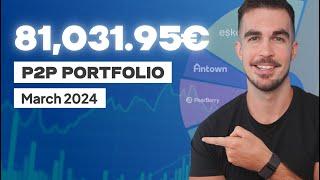 €81,031 P2P Portfolio Update | March 2024