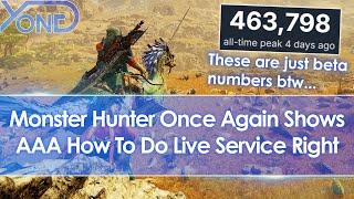 Monster Hunter Wilds sees insane beta player numbers, already surpassed World's all time peak...