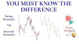 Swing Structure vs Internal Structure | Market Structure | SMC Concepts (Part 1)