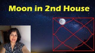 Moon in 2nd house in astrology