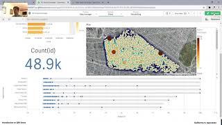 7 - Distribution Plot chart | Qlik Sense Dashboard from Scratch