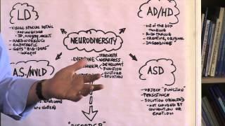 Strengths of Students with Learning Disabilities and Other Disorders