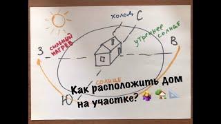 Как правильно расположить #дом на участке? #проектирование #проектдома #планучастка