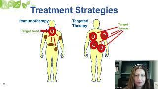 New Treatments in Melanoma and Non-Melanoma​ Skin Cancer