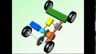 Working principle of Hybrid Synergy Drive (HSD) of any Toyota and Lexus
