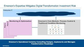 Navigating Your Digital Transformation: Guiding Principles to Reach Your Destination