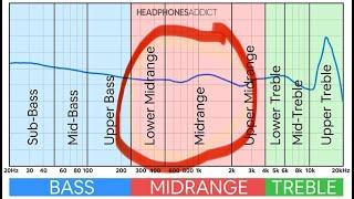 Bass Players: DON'T scoop your midrange
