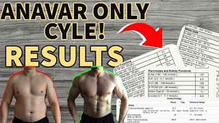 Anavar Only Cycle Results! | Lose Fat? Gain Muscle? | Anavar and HCG Cycle | Testosterone Levels?