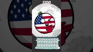 Сколько Ядерных Ракет у Стран Тогда и Сейчас #countryballs