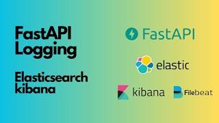 Integrating FastAPI Logging with Elasticsearch, Kibana, and Filebeat A Comprehensive Tutorial