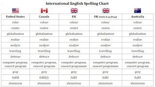 List of Canadian English dictionaries