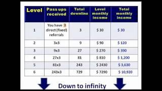 All In One Profits Compensation Plan