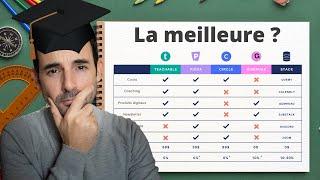 Vendre ses formations en ligne : Comparatif des meilleures plateformes (Podia, Teachable, Circle...)