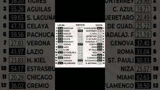 PROGOL REVANCHA #2276 Porcentajes de Ventas (MOMIOS) de la Quiniela 1a Parte #progol #ligamx #futbol