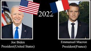 US Presidents & French leaders, every year (1789-2022)