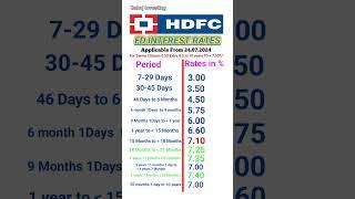 HDFC Bank FD interest rates 2025 | FD interest rates in HDFC Bank