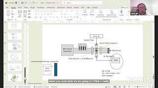 GIAN Course: Lecture 19: Chemical Looping Ammonia Synthesis: Thermal, Microwave, and Plasma Sources.