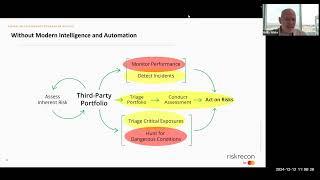 Modernize Third-Party Risk Management: Live Demo of AI-Powered RiskRecon Assessments with Whistic
