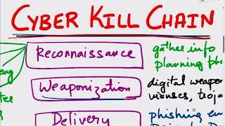 Cyber Kill Chain | Cyber Kill Chain Explain | What is Cyber Kill Chain? Kill Chain | Cybersecurity
