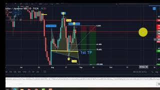 Ideal Take Profit point in Head and Shoulders