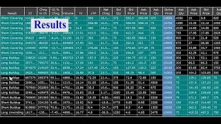 TrueData Cheetah Option Chain