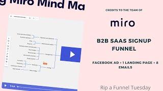 B2B SaaS Funnel Breakdown - Miro.com