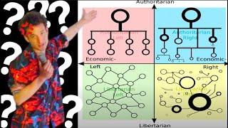 Political Compass Power Structures Explained