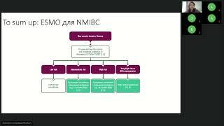 Подготовка к экзамену ESMO. Герминогенные опухоли. Рак почки. Рак мочевого пузыря