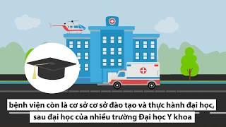 Giới thiệu bệnh viện Da Liễu TPHCM