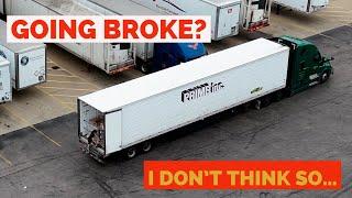 Will I Go Bankrupt? | Prime Inc Lease