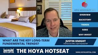 Apple Hospitality (NYSE:APLE) - Hoya Hotseat