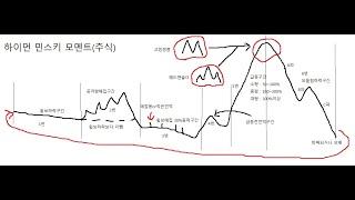 2025년 6월 19일 내일 주식 단타 종목시가기준 1~3%