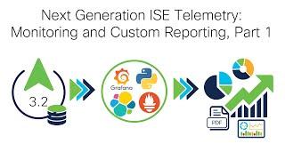 Next Generation ISE Telemetry, Monitoring and Custom Reporting, Part 1