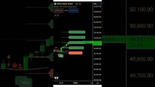 ASTRADING indicator buy sell signal
