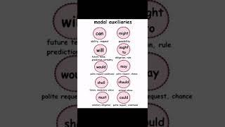 Modal verbs #subscribe #learningworld #education