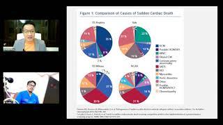 Cardiac EP in Everyday Practice Season 6: Fitness, Prowess and Sudden Death Syndrome