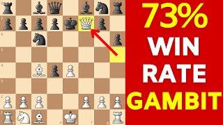 Best Chess Gambits [Most Popular Openings]