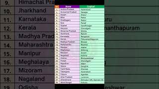 28 state and capital #gk #gkquiz #quiz #viral #india #ytshorts #shorts #states #staticgk #capital