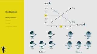 Market Equilibrium