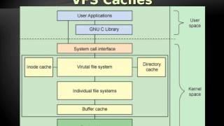 LSA1 - Filesystems part I