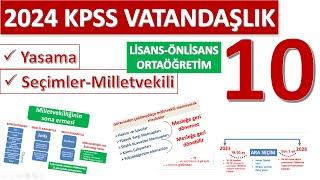 10)2024 KPSS  VATANDAŞLIK YASAMA KONU ANLATIMI AKILDA KALICI GRAFİKLERLE