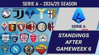 Serie A (Italy) Table - End of Matchday 6 of 2024-25 season (including results)