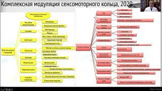 Маршрутизация пациентов с ШРМ 6