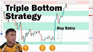 Triple Bottom Chart Pattern Trading Strategy