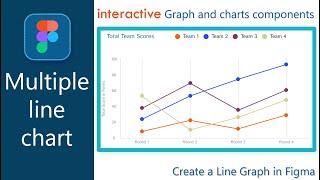 Multiple line chart in figma | interactive Graph and charts components |