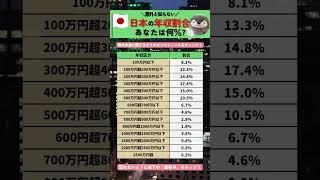 日本の年収割合 #shorts #年収 #割合