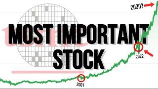 The World's Most Important Company: Taiwan Semiconductor Manufacturing (TSM) Stock Price Prediction