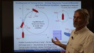 Theory behind  Turning dynamics of ships