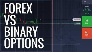 Forex Vs Binary Options in 2022: What is more profitable?